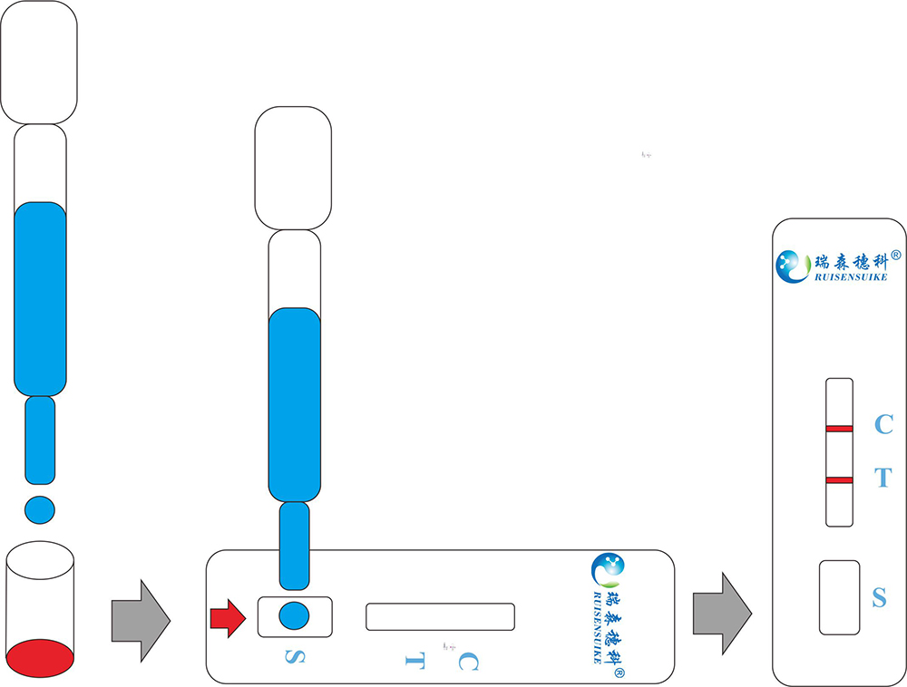 農(nóng)藥殘留，茶怎么喝？